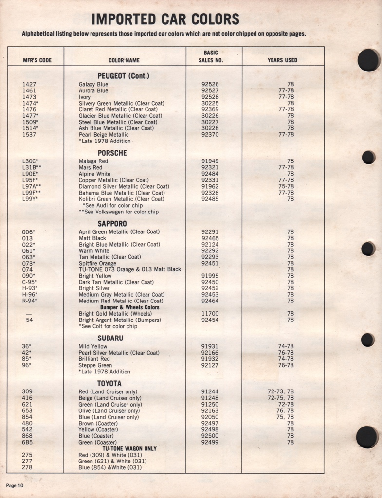 1978 Subaru Paint Charts Acme 2